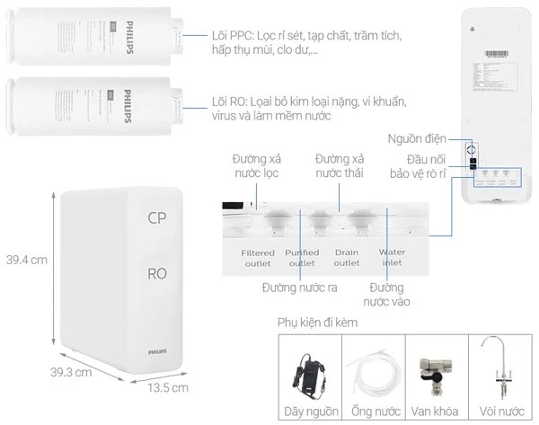 Máy lọc nước RO để gầm Philips AUT3015 2 lõi | Bách Hoá Điện
