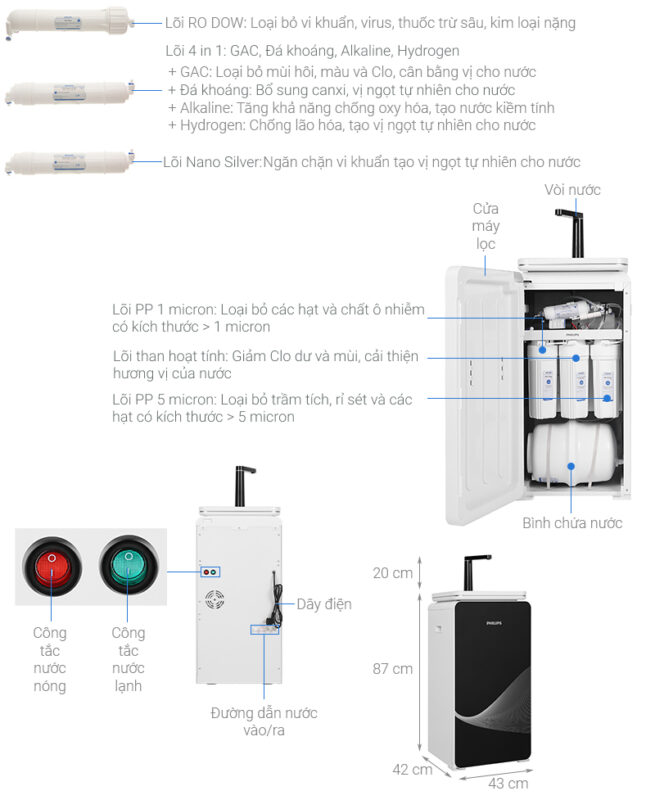 Hình máy lọc nước RO Philips ADD8980 | Bách Hoá Điện