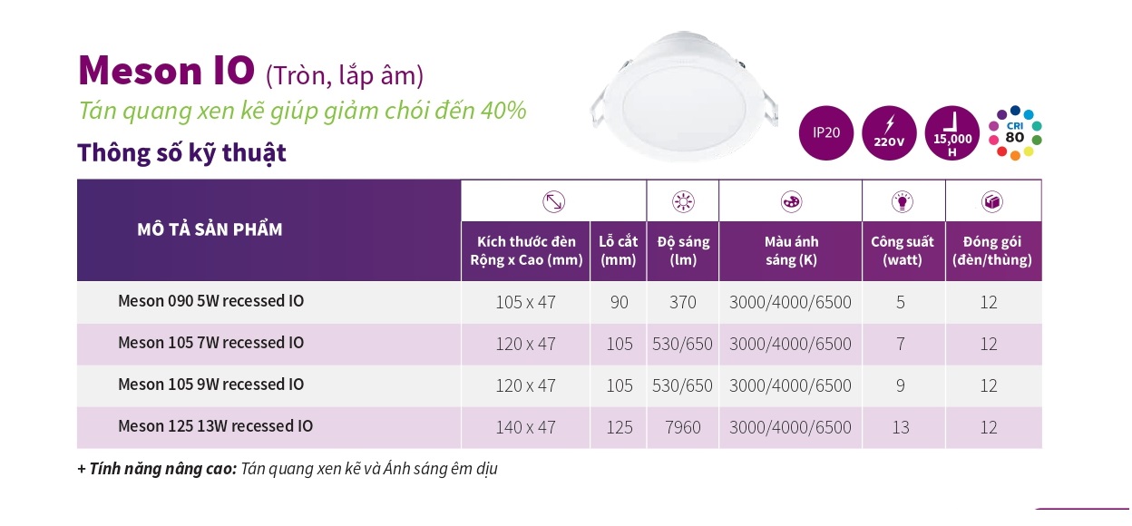 den-led-am-tran-philips-meson-g3-anh-6-bach-hoa-dien (2)